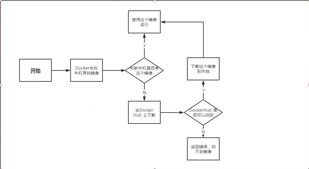 run的流程