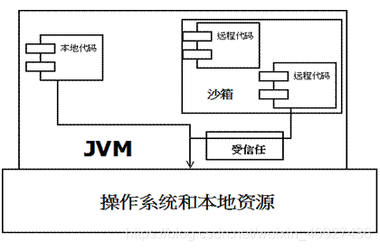 沙箱模型1.1.png