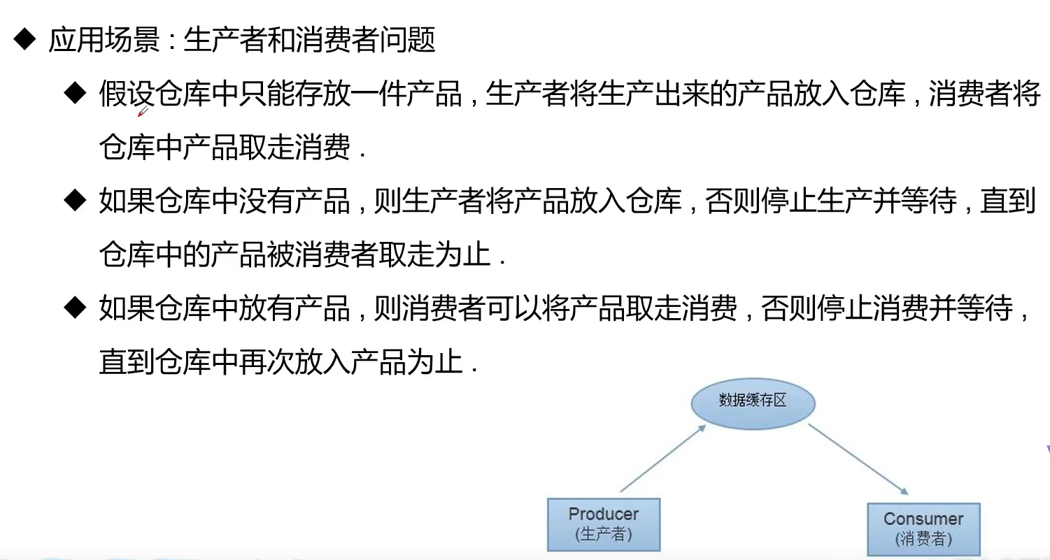 生产消费.png