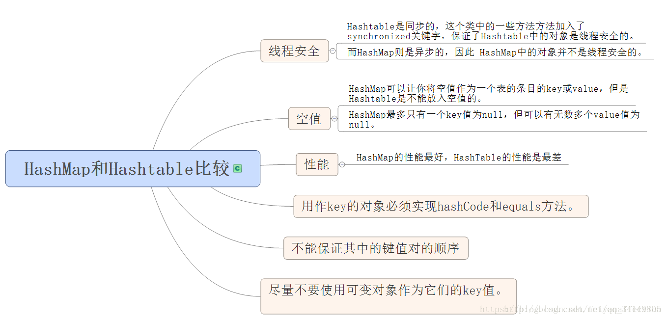 HashMap和HashTable的比较.png