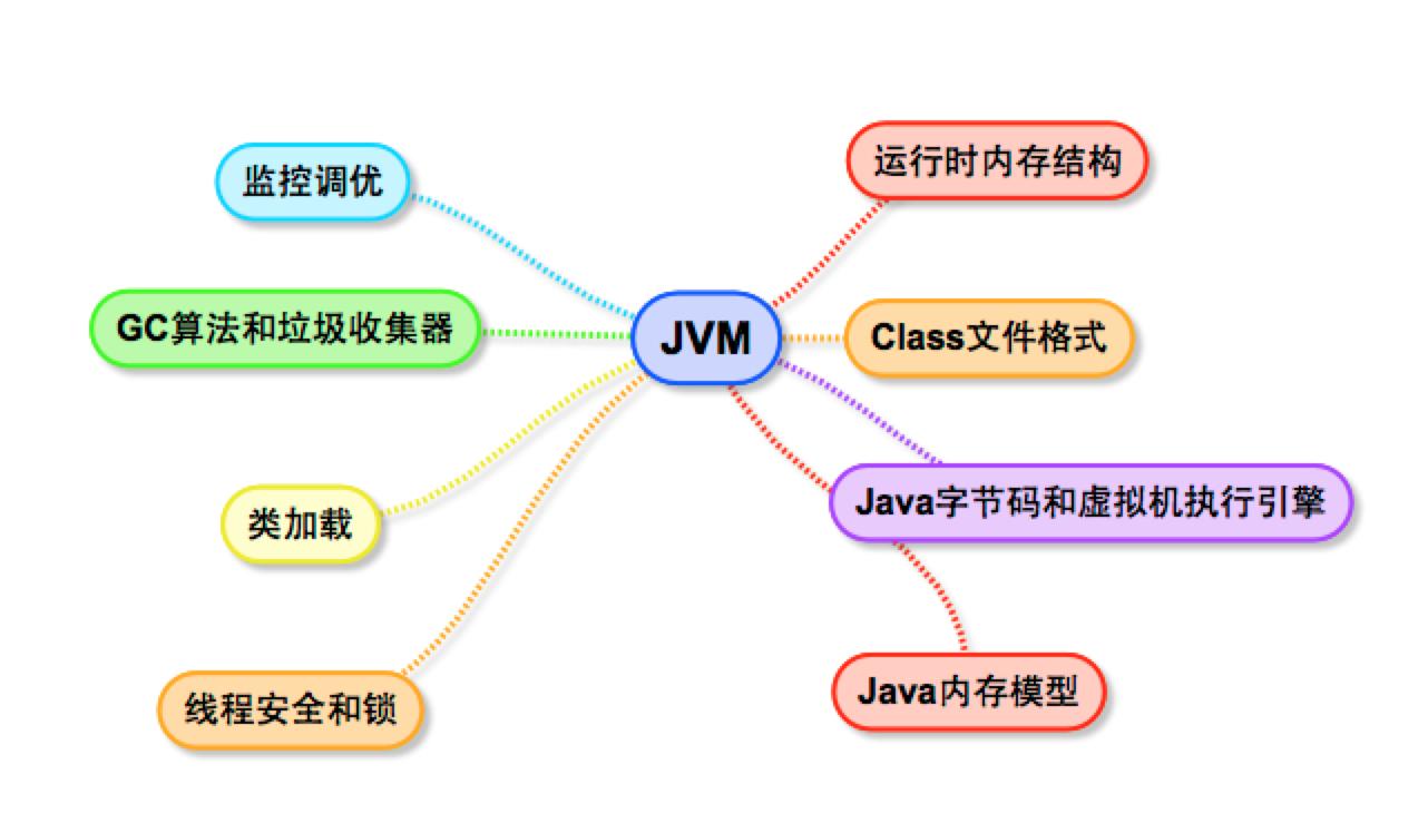 JVM有什么用.jpg