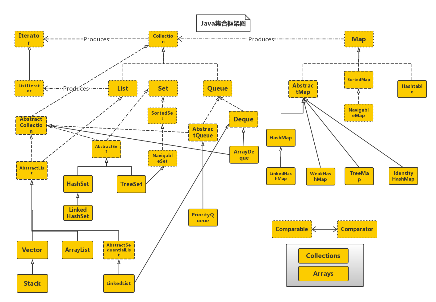 java集合框架图.png